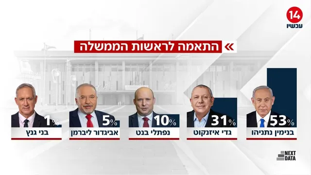 Benjamin Netanyahu — Instagram 3